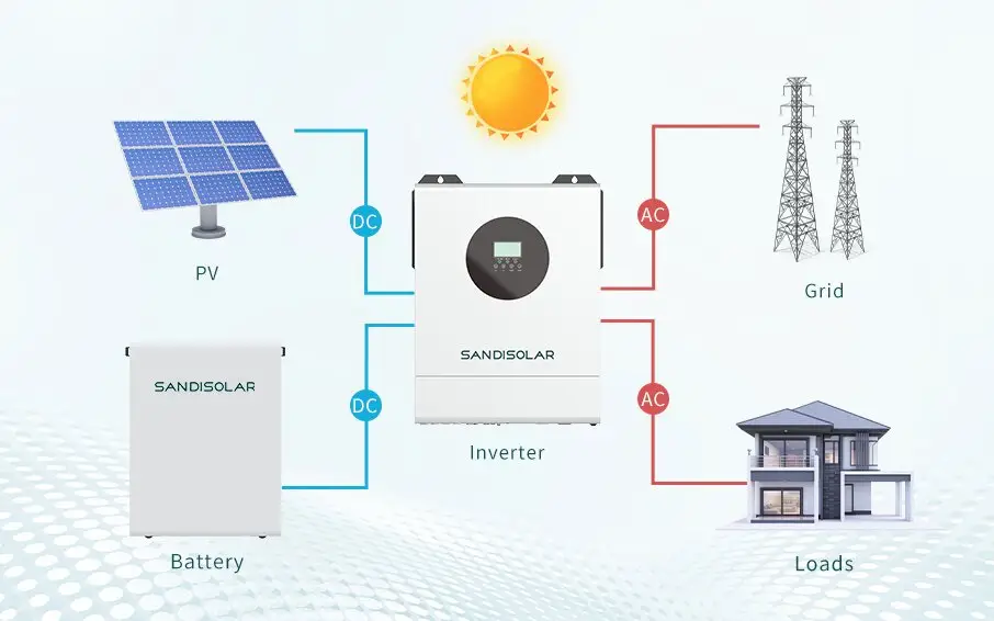Energiespeicherung für Peak Shaving im gewerblichen Sektor