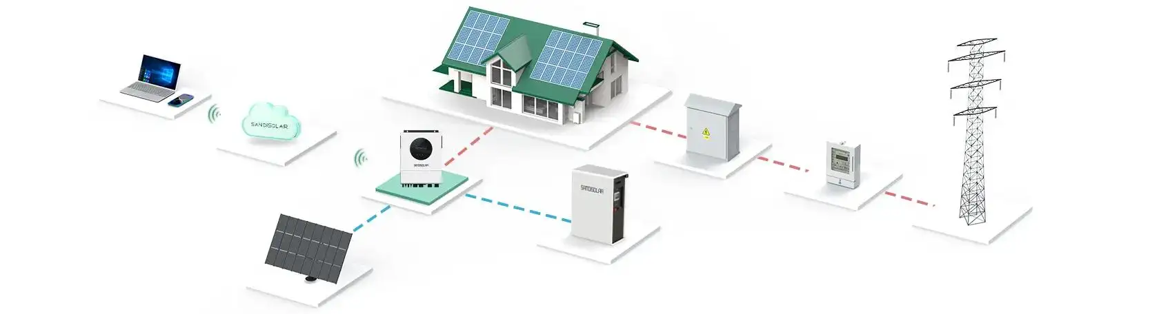 Installation von Energiespeichersystemen für Wohngebäude